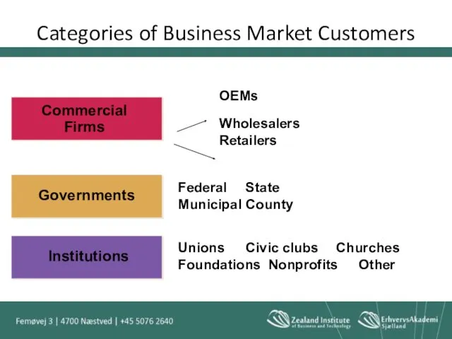 Categories of Business Market Customers