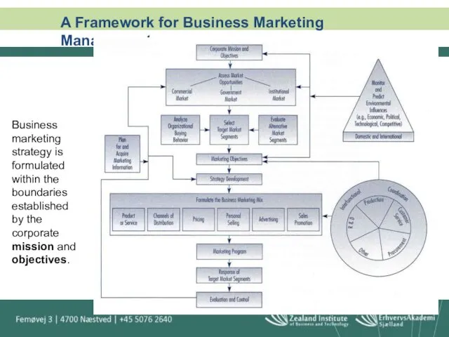 A Framework for Business Marketing Management Business marketing strategy is