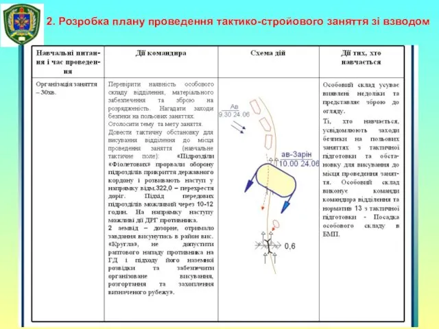 2. Розробка плану проведення тактико-стройового заняття зі взводом