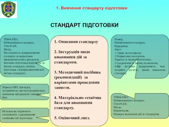 1. Вивчення стандарту підготовки 1. Описання стандарту 2. Інструкція щодо