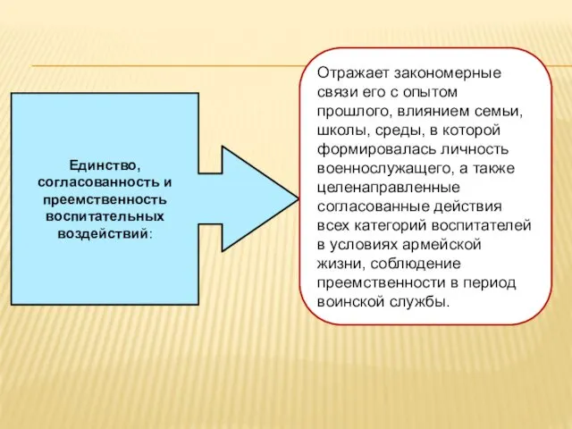 Единство, согласованность и преемственность воспитательных воздействий: Отражает закономерные связи его