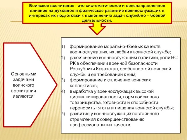 Воинское воспитание - это систематическое и целенаправленное влияние на духовное