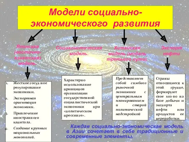 Жесткое госуд-ное регулирование экономики. Экспортная ориентация экономики. Привлечение иностранного капитала.