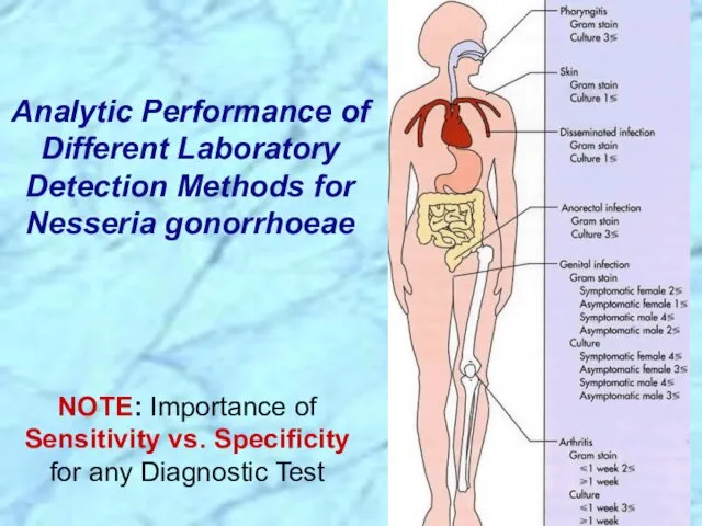 Analytic Performance of Different Laboratory Detection Methods for Nesseria gonorrhoeae NOTE: Importance of