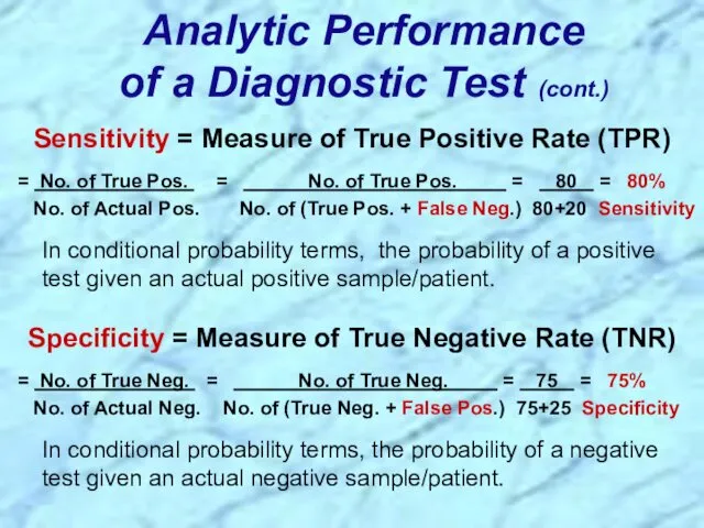 Sensitivity = Measure of True Positive Rate (TPR) = No. of True Pos.