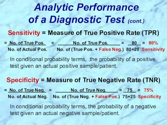 Sensitivity = Measure of True Positive Rate (TPR) = No.