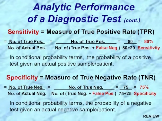 Sensitivity = Measure of True Positive Rate (TPR) = No.