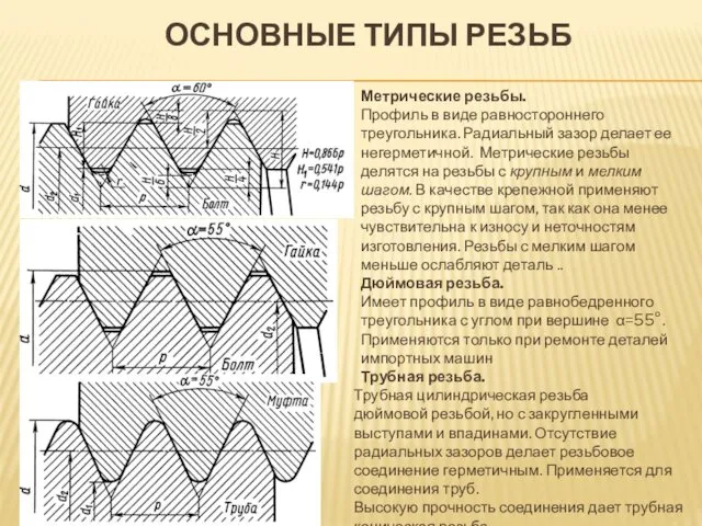 ОСНОВНЫЕ ТИПЫ РЕЗЬБ Метрические резьбы. Профиль в виде равностороннего треугольника.