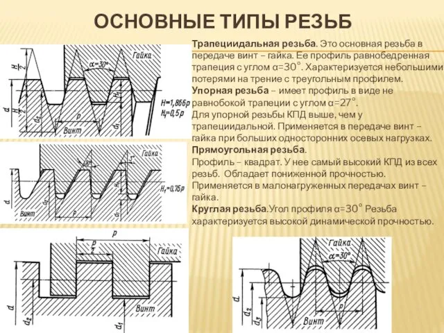 ОСНОВНЫЕ ТИПЫ РЕЗЬБ Трапециидальная резьба. Это основная резьба в передаче