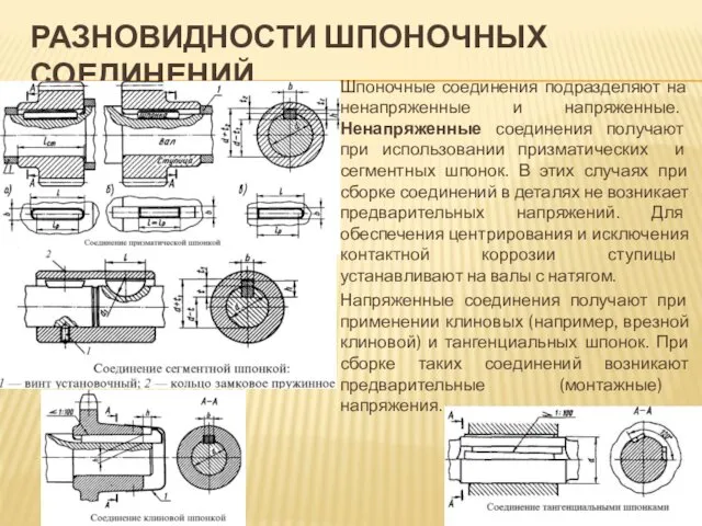 РАЗНОВИДНОСТИ ШПОНОЧНЫХ СОЕДИНЕНИЙ Шпоночные соединения подразделяют на ненапряженные и напряженные.