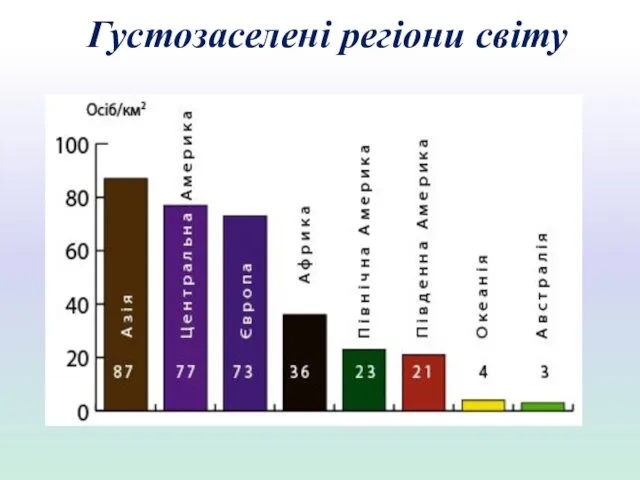 Густозаселені регіони світу