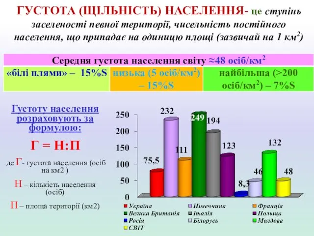 ГУСТОТА (ЩІЛЬНІСТЬ) НАСЕЛЕННЯ- це ступінь заселеності певної території, чисельність постійного