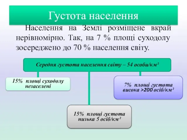 Населення на Землі розміщене вкрай нерівномірно. Так, на 7 %