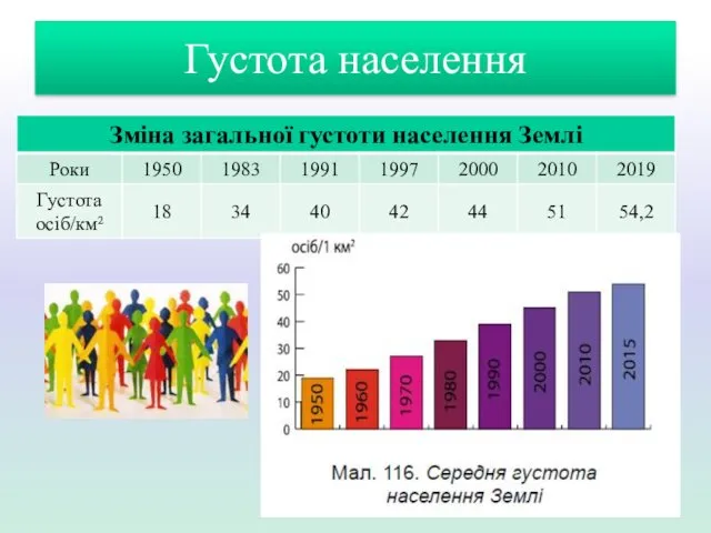 Густота населення