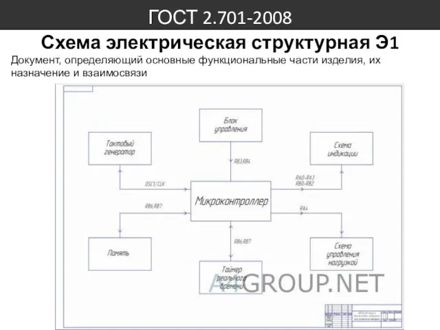 ГОСТ 2.701-2008 Схема электрическая структурная Э1 Документ, определяющий основные функциональные части изделия, их назначение и взаимосвязи