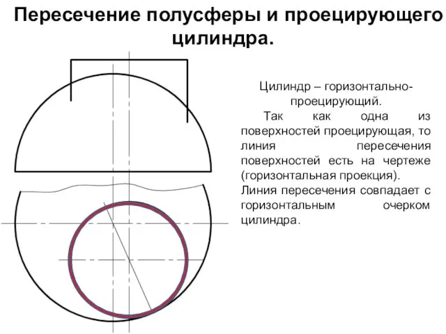 Пересечение полусферы и проецирующего цилиндра. Цилиндр – горизонтально-проецирующий. Так как