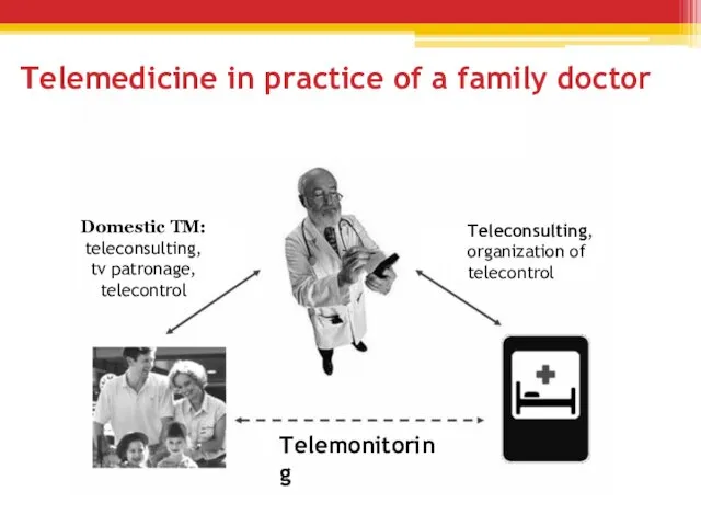Telemedicine in practice of a family doctor Domestic TM: teleconsulting,