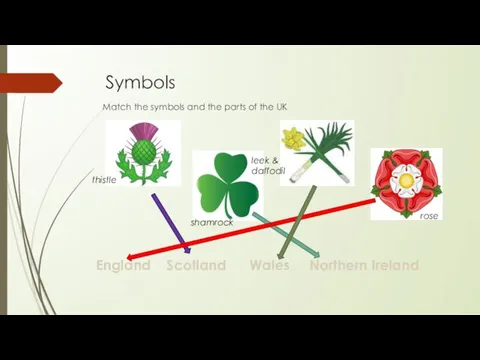 Symbols Match the symbols and the parts of the UK England Scotland Wales