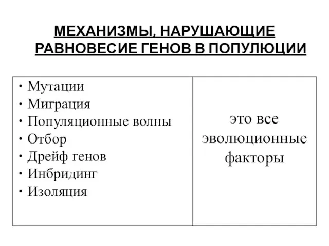 МЕХАНИЗМЫ, НАРУШАЮЩИЕ РАВНОВЕСИЕ ГЕНОВ В ПОПУЛЮЦИИ