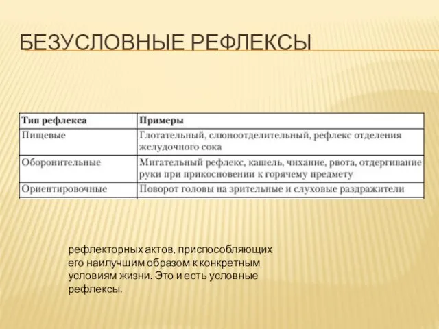 БЕЗУСЛОВНЫЕ РЕФЛЕКСЫ рефлекторных актов, приспособляющих его наилучшим образом к конкретным