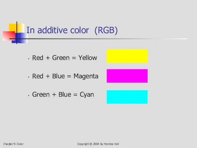 Chapter 9: Color Copyright © 2004 by Prentice Hall In