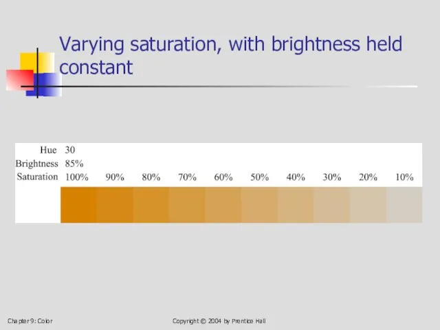 Chapter 9: Color Copyright © 2004 by Prentice Hall Varying saturation, with brightness held constant