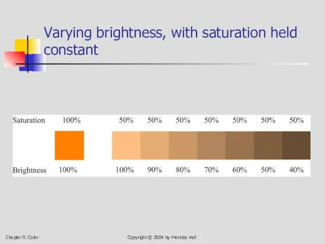 Chapter 9: Color Copyright © 2004 by Prentice Hall Varying brightness, with saturation held constant