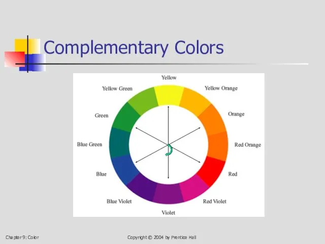 Chapter 9: Color Copyright © 2004 by Prentice Hall Complementary Colors