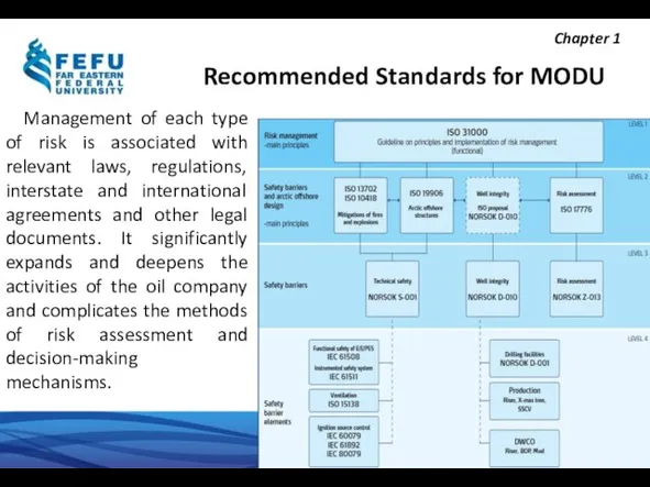 Recommended Standards for MODU Management of each type of risk is associated with