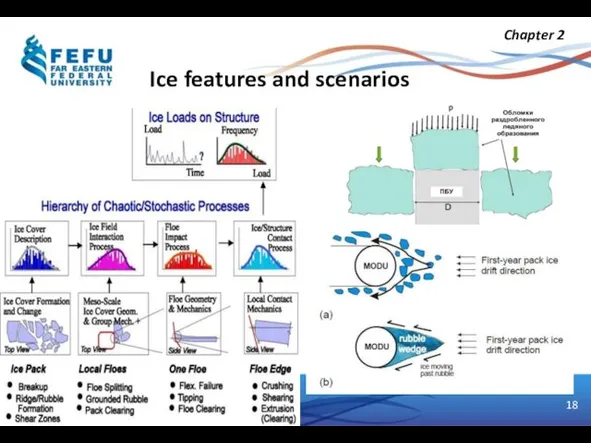 Ice features and scenarios Chapter 2