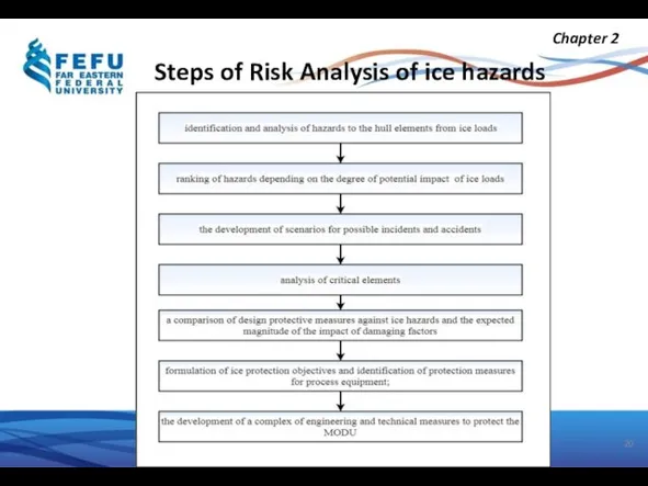 Steps of Risk Analysis of ice hazards Chapter 2