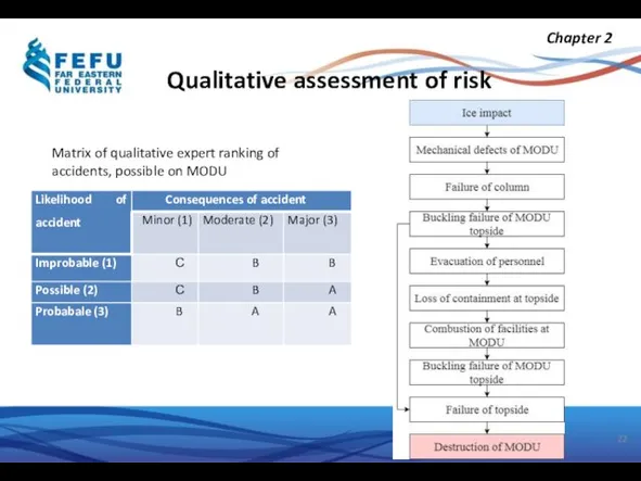 Chapter 2 Matrix of qualitative expert ranking of accidents, possible on MODU Qualitative assessment of risk