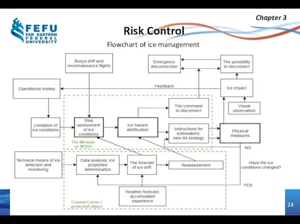 Risk Control Chapter 3 Flowchart of ice management