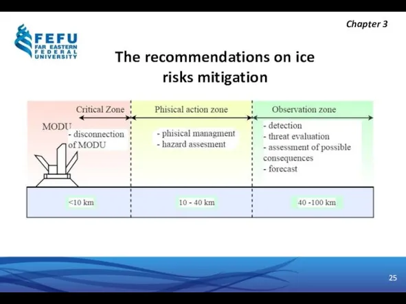 The recommendations on ice risks mitigation Chapter 3