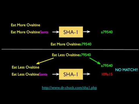 Eat More Ovaltine Eat More OvaltineSanta SHA-1 a79540 Eat More