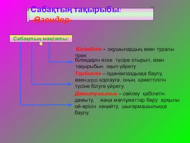 Білімділік - оқушылардың өзен туралы тірек білімдерін еске түсіре отырып,