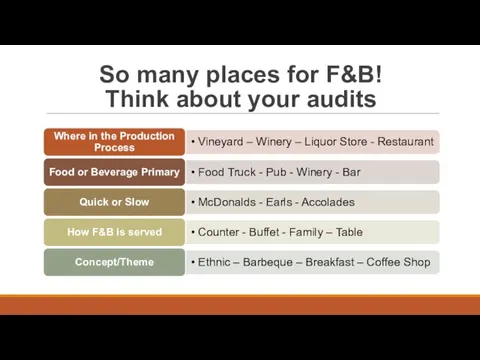 So many places for F&B! Think about your audits