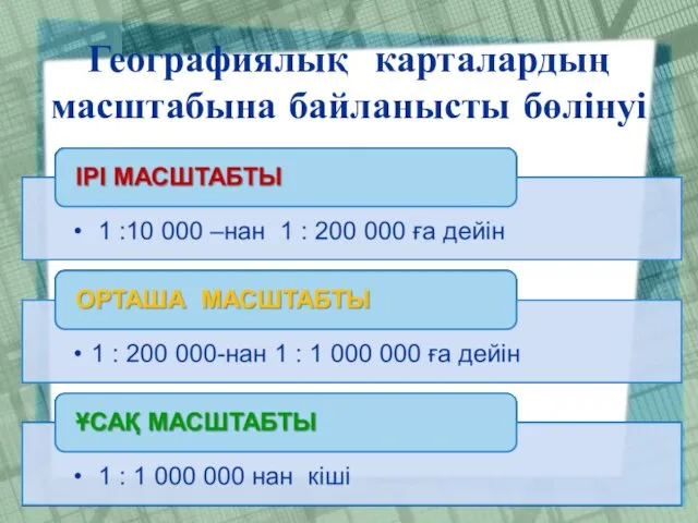 Географиялық карталардың масштабына байланысты бөлінуі