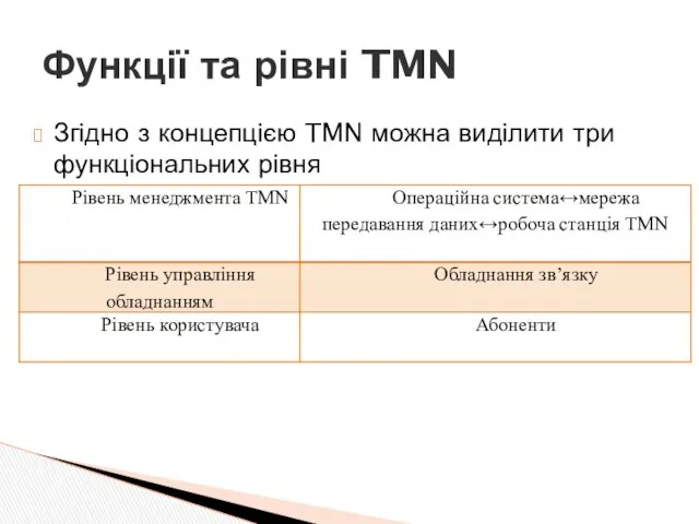 Згідно з концепцією TMN можна виділити три функціональних рівня Функції та рівні TMN