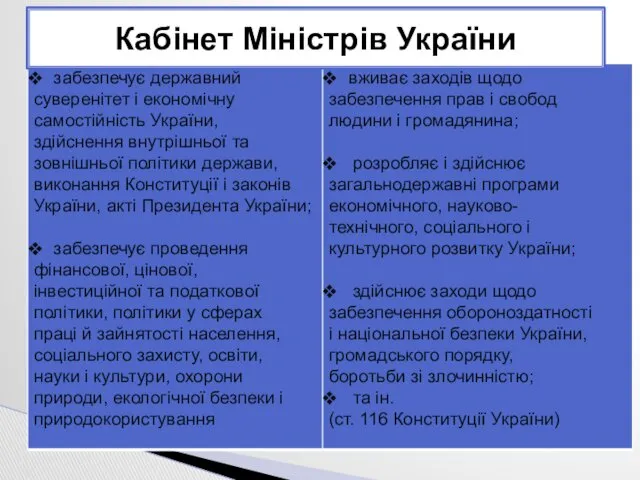 Кабінет Міністрів України