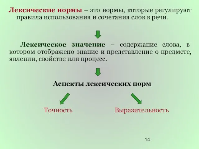 Лексические нормы – это нормы, которые регулируют правила использования и