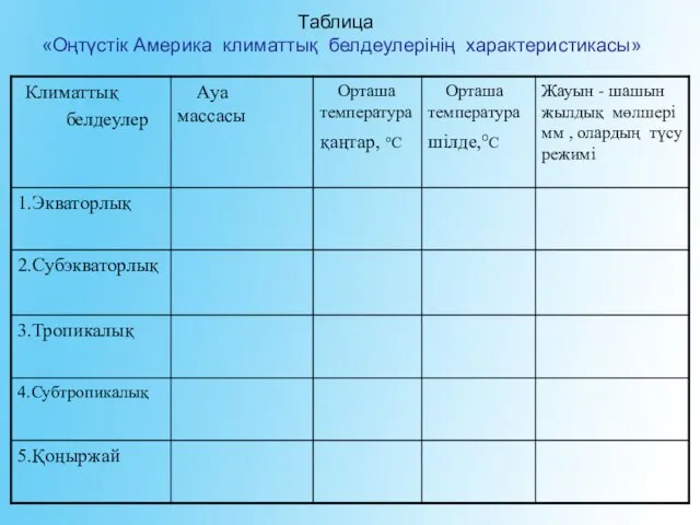 Таблица «Оңтүстік Америка климаттық белдеулерінің характеристикасы»