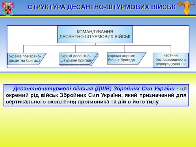 СТРУКТУРА ДЕСАНТНО-ШТУРМОВИХ ВІЙСЬК Десантно-штурмові війська (ДШВ) Збройних Сил України -