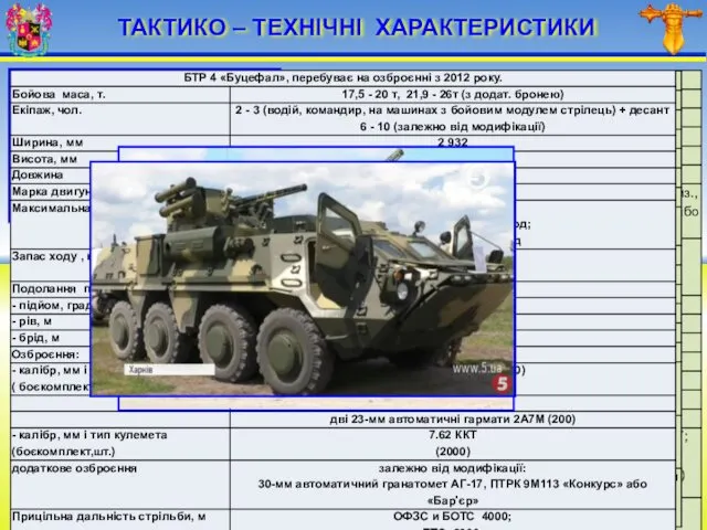 ТАКТИКО – ТЕХНІЧНІ ХАРАКТЕРИСТИКИ