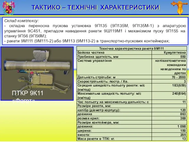 ТАКТИКО – ТЕХНІЧНІ ХАРАКТЕРИСТИКИ Склад комплексу: - складна переносна пускова