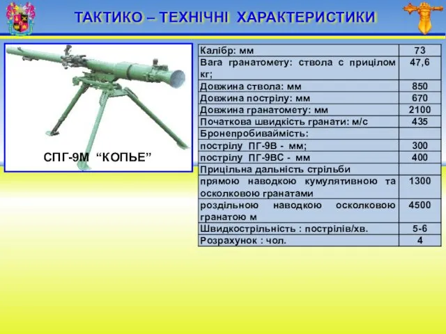 ТАКТИКО – ТЕХНІЧНІ ХАРАКТЕРИСТИКИ