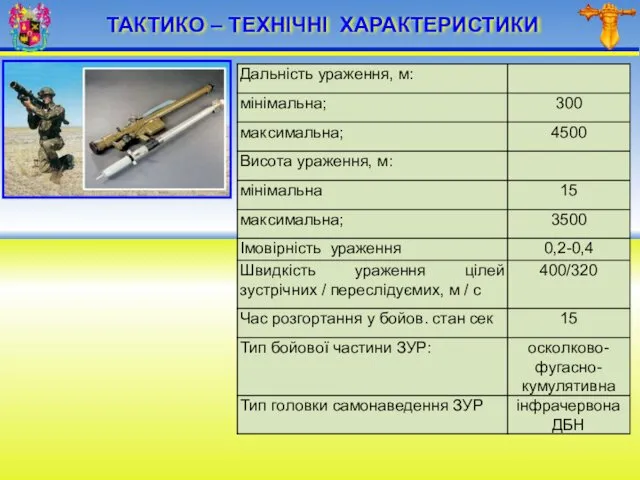 ТАКТИКО – ТЕХНІЧНІ ХАРАКТЕРИСТИКИ