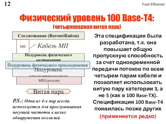 Физический уровень 100 Base-T4: (четырехпарная витая пара) Эта спецификация была