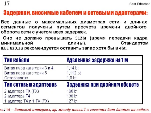 Задержки, вносимые кабелем и сетевыми адаптерами: Все данные о максимальных