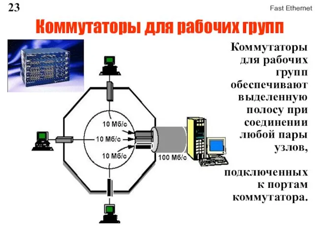 Коммутаторы для рабочих групп Fast Ethernet Коммутаторы для рабочих групп